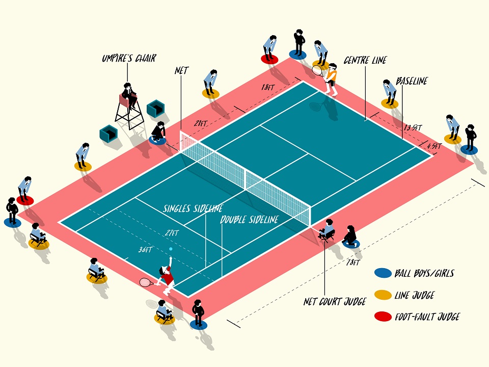 Tennis Court Info