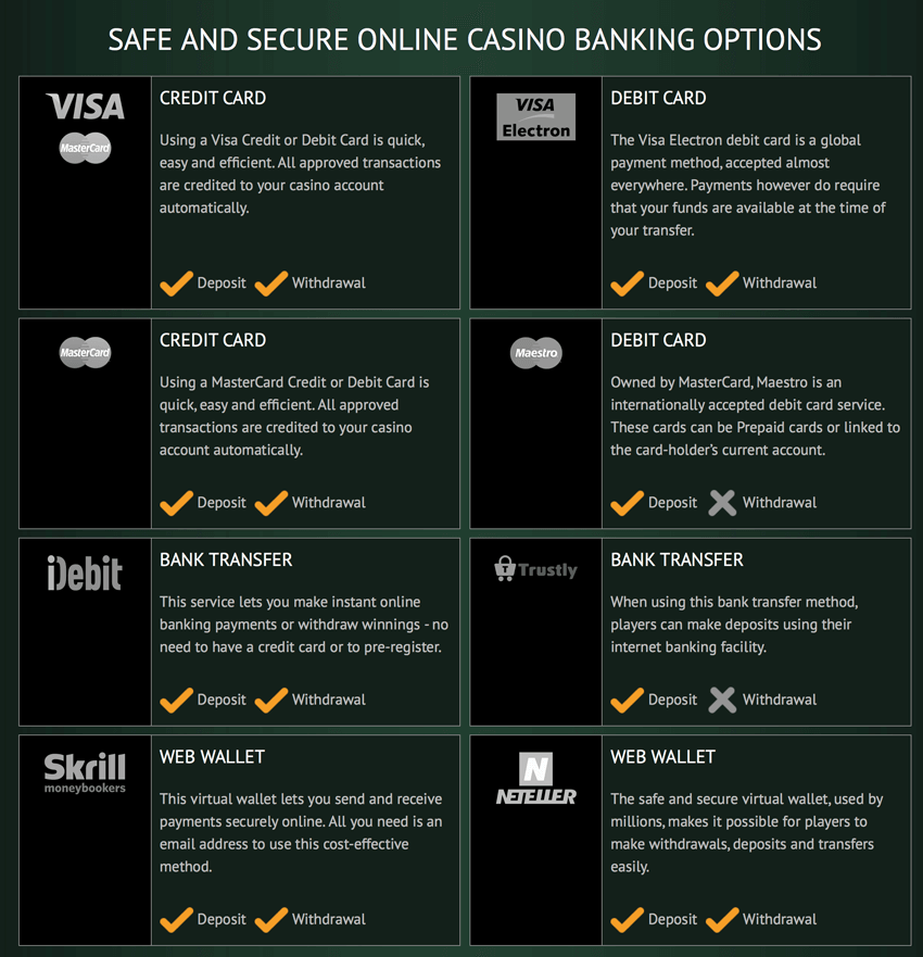 Spin Sports Banking Options